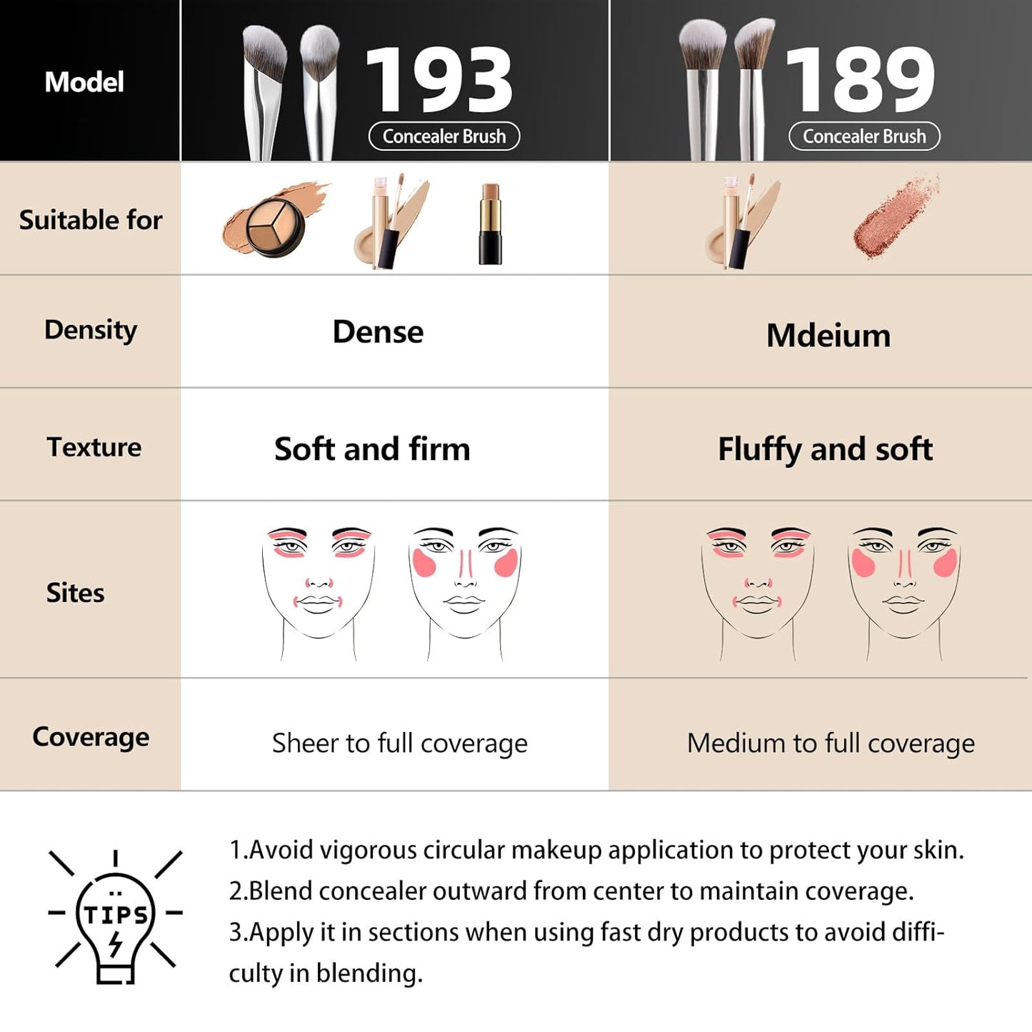Concealer Makeup Brushes Set 189 193